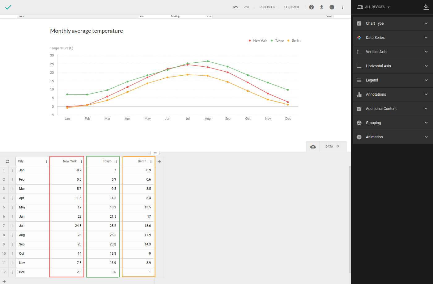 Data visualization guidebook | Working with Data | Charts and Tables ...