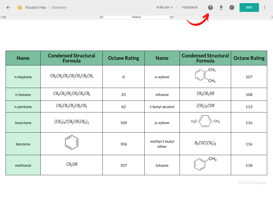 Access our knowledge base in seconds | Tables | Charts and Tables ...