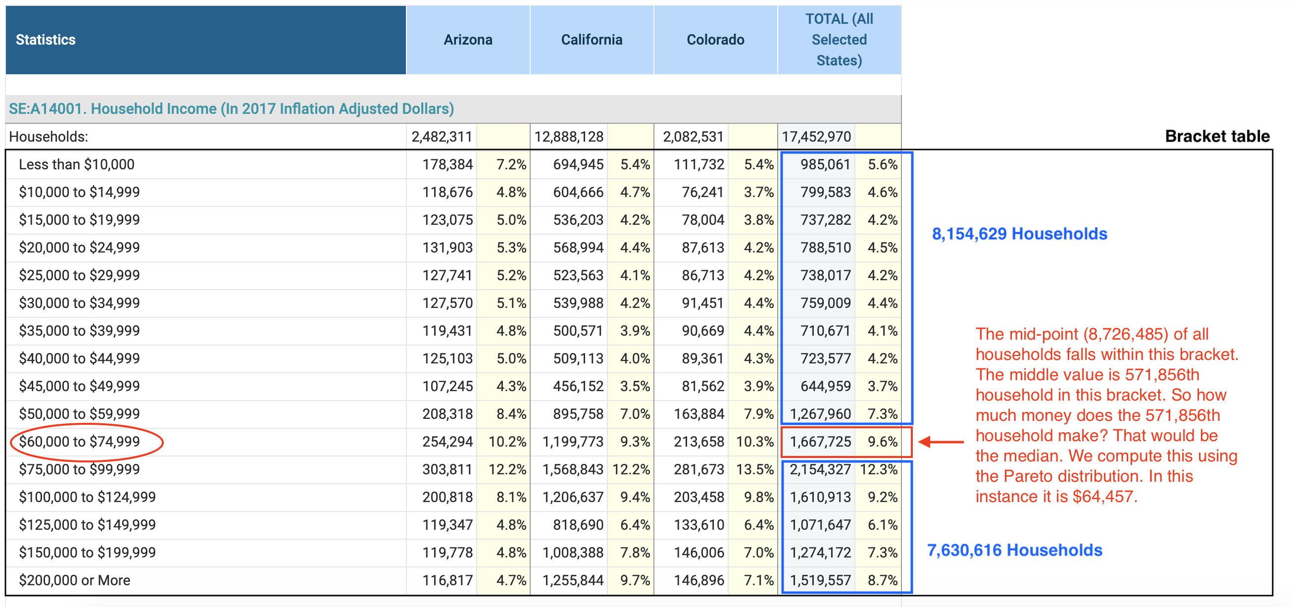 Household Income: What It Is and How to Calculate It